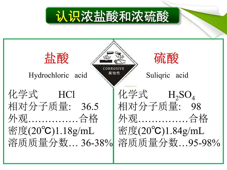 鲁教版（五四制）化学九年级全一册 2.酸及其性质（课件）第7页