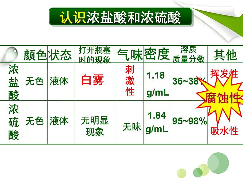 鲁教版（五四制）化学九年级全一册 2.酸及其性质（课件）第8页