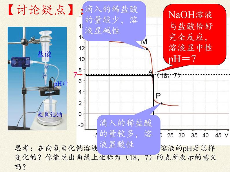 鲁教版（五四制）化学九年级全一册 2.4  酸碱中和反应(12)（课件）06