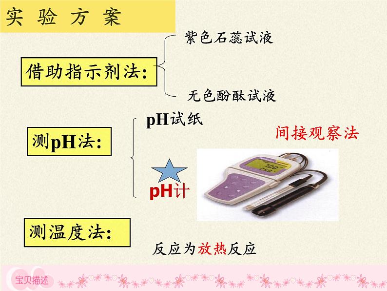 鲁教版（五四制）化学九年级全一册 2.4  酸碱中和反应(12)（课件）07