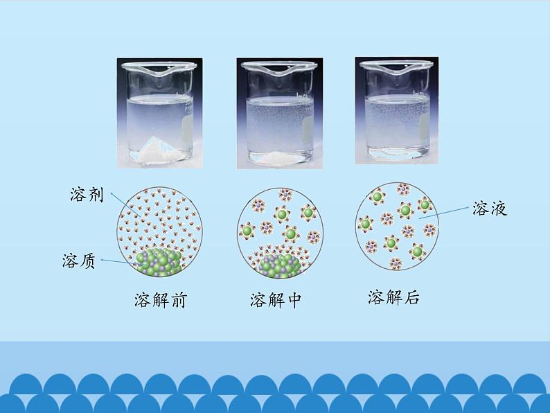 鲁教版（五四制）化学九年级全一册 1.溶液的形成_1（课件）08