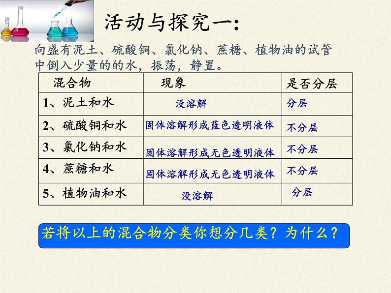 鲁教版（五四制）化学九年级全一册 1. 溶液的形成（课件）03