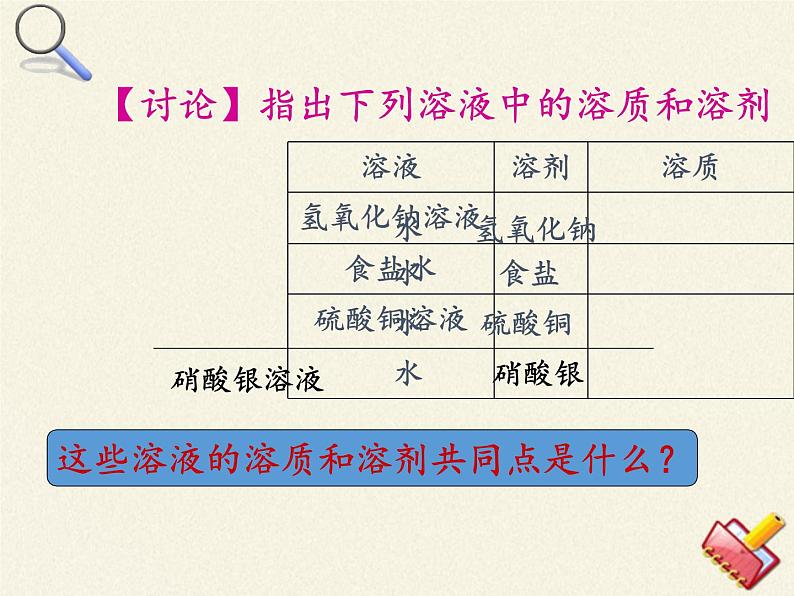 鲁教版（五四制）化学九年级全一册 1. 溶液的形成（课件）07