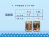 魯教版（五四制）化學(xué)九年級全一冊 2.3  溶液的酸堿性_1（課件）