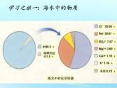 魯教版（五四制）化學(xué)九年級(jí)全一冊(cè) 3. 海洋化學(xué)資源（課件）
