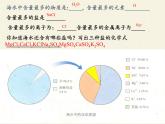魯教版（五四制）化學(xué)九年級(jí)全一冊(cè) 3. 海洋化學(xué)資源（課件）
