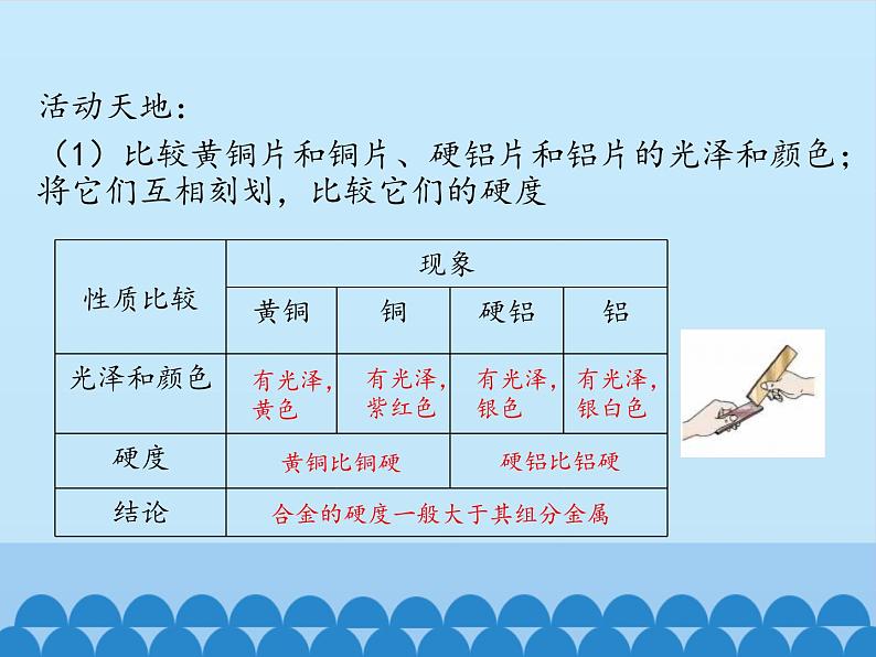 鲁教版（五四制）化学九年级全一册 4. 常见的金属材料_1（课件）08