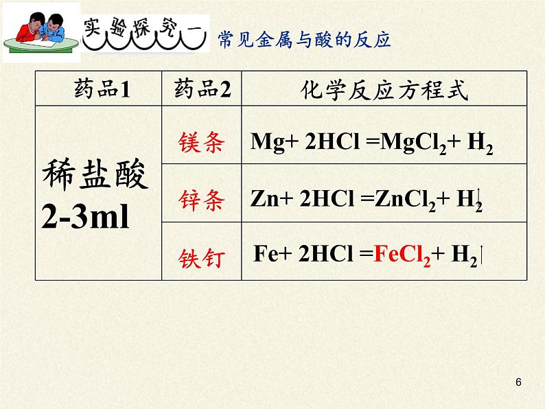 鲁教版（五四制）化学九年级全一册 4.2 金属的化学性质(6)（课件）第6页