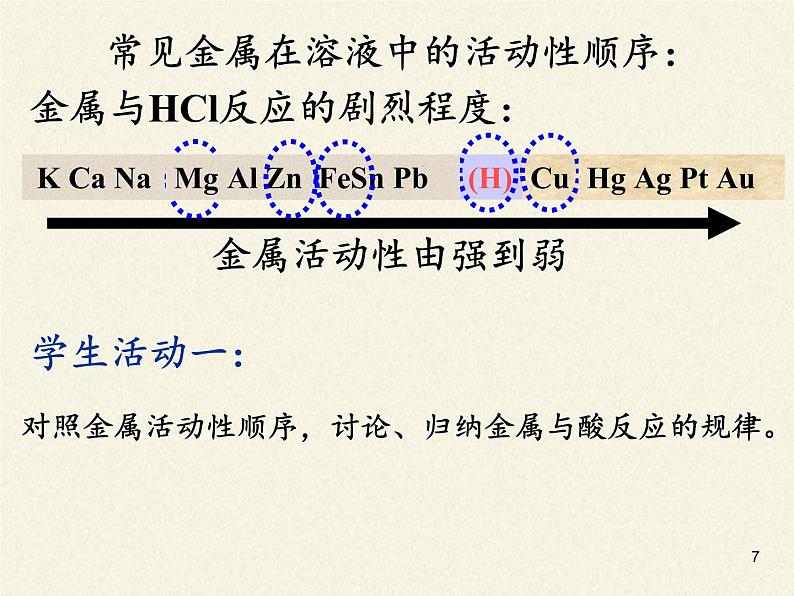 鲁教版（五四制）化学九年级全一册 4.2 金属的化学性质(6)（课件）07