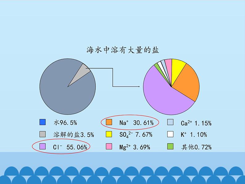 海水“晒盐”PPT课件免费下载04