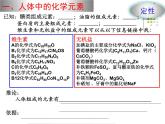 魯教版（五四制）化學(xué)九年級(jí)全一冊(cè) 5.2 《化學(xué)元素與人體健康》（課件）