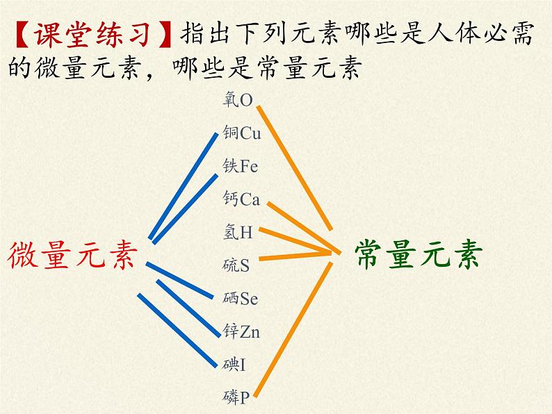 鲁教版（五四制）化学九年级全一册 5.2 化学元素与人体健康（课件）07