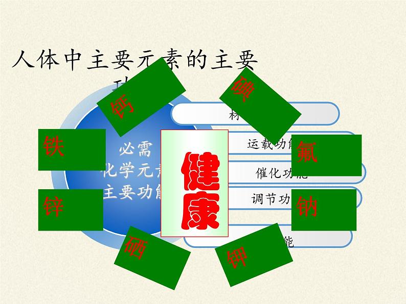 鲁教版（五四制）化学九年级全一册 5.2 化学元素与人体健康（课件）08