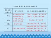魯教版（五四制）化學(xué)九年級(jí)全一冊(cè) 5.2 化學(xué)元素與人體健康_1（課件）