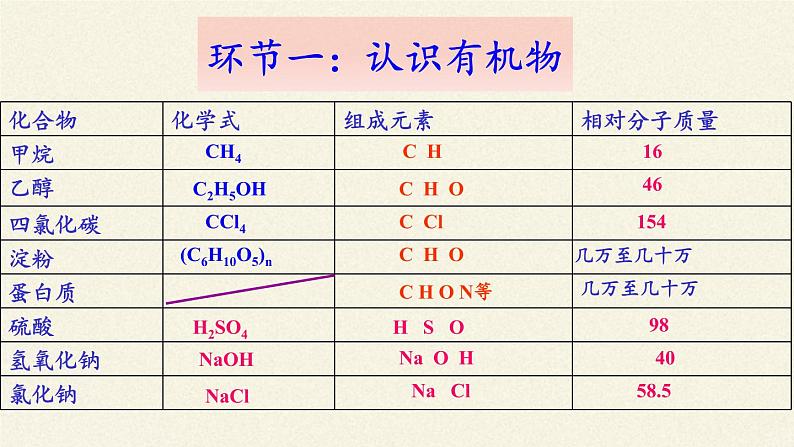 鲁教版（五四制）化学九年级全一册 6.2  化学与材料研制(1)（课件）第6页