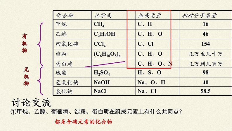 鲁教版（五四制）化学九年级全一册 6.2  化学与材料研制(1)（课件）第7页