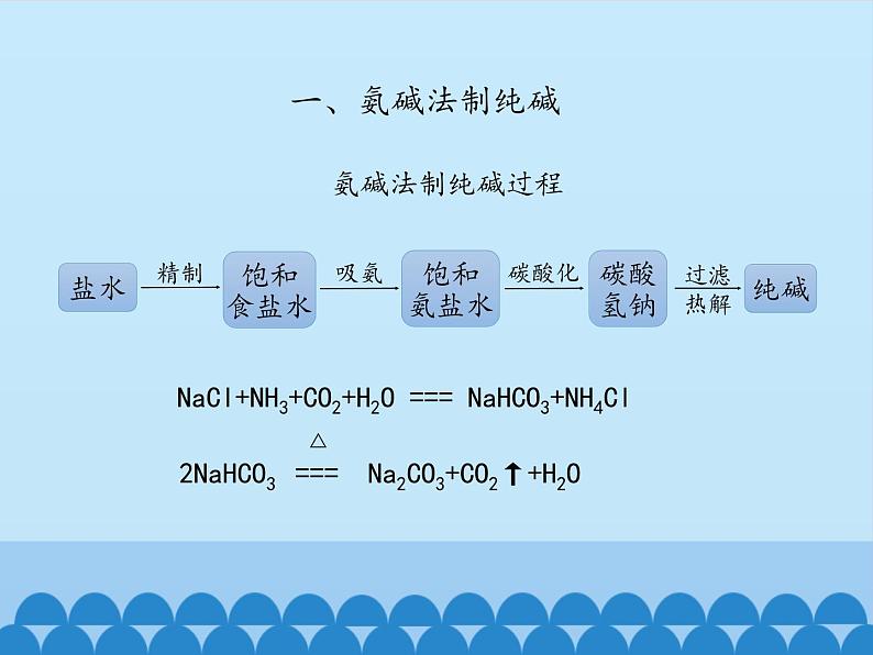 鲁教版（五四制）化学九年级全一册 3.3  海水“制碱”_1（课件）06