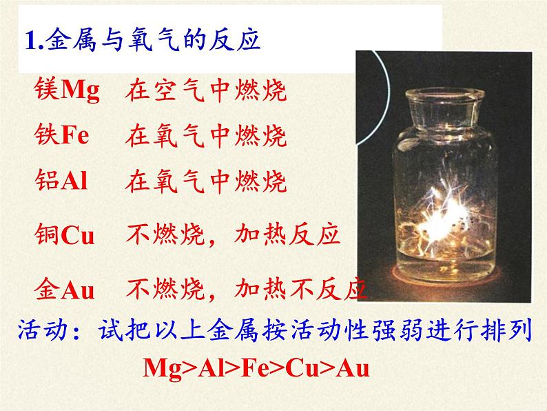 鲁教版（五四制）化学九年级全一册 4.2  第二节 金属的化学性质(5)（课件）05