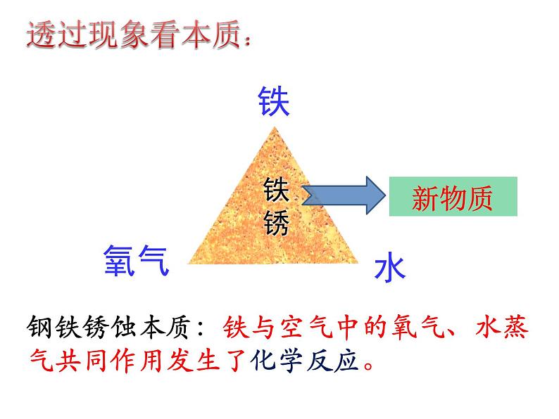 鲁教版（五四制）化学九年级全一册 4.3 《钢铁的锈蚀与防护》（课件）08