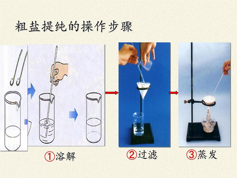 鲁教版（五四制）化学九年级全一册 第三单元 到实验室去：粗盐中难溶性杂质的去除（课件）07