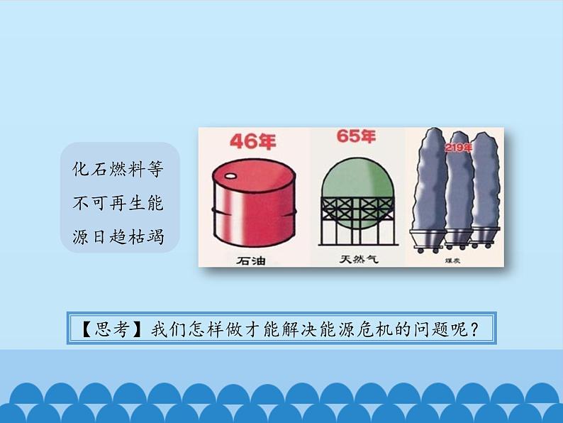 鲁教版（五四制）化学九年级全一册 6.化学与能源开发_1（课件）05