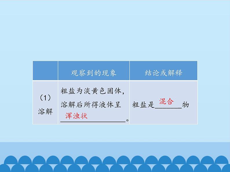 鲁教版（五四制）化学九年级全一册 第三单元 到实验室去：粗盐中难溶性杂质的去除_1（课件）第4页