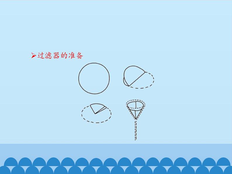 鲁教版（五四制）化学九年级全一册 第三单元 到实验室去：粗盐中难溶性杂质的去除_1（课件）第6页