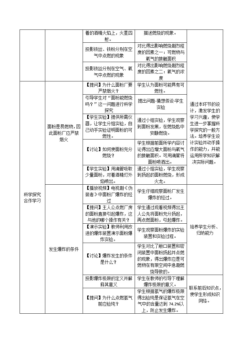 人教版（五四制）八年级全一册化学 第七单元 课题1  燃烧和灭火(6)（教案）第2页