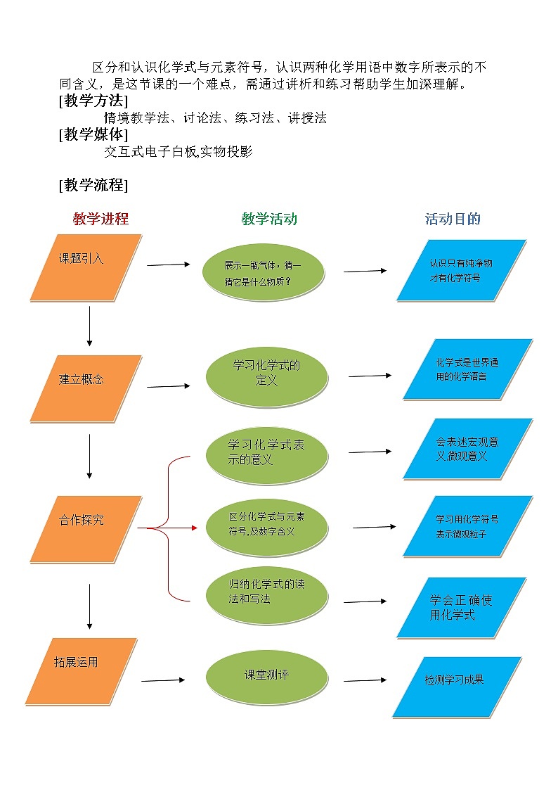 人教版（五四制）八年级全一册化学 第四单元 课题4 化学式与化合价(16)（教案）02