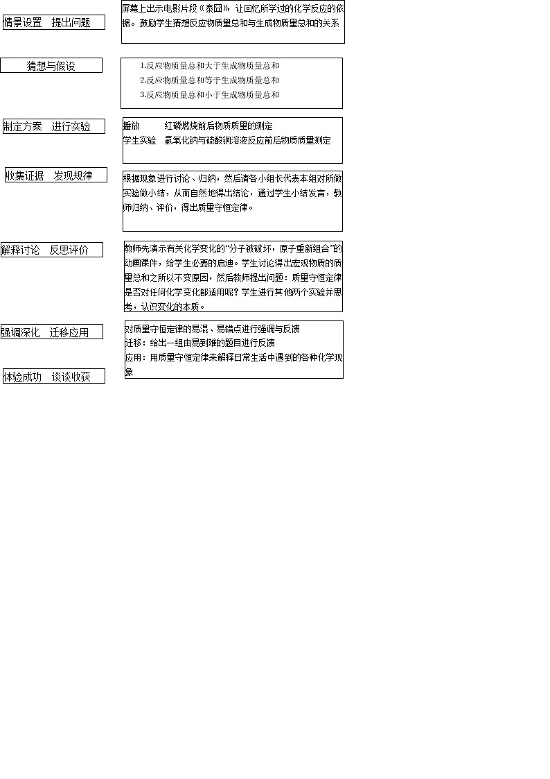 人教版（五四制）八年级全一册化学 第五单元 课题1 质量守恒定律(1)（教案）03