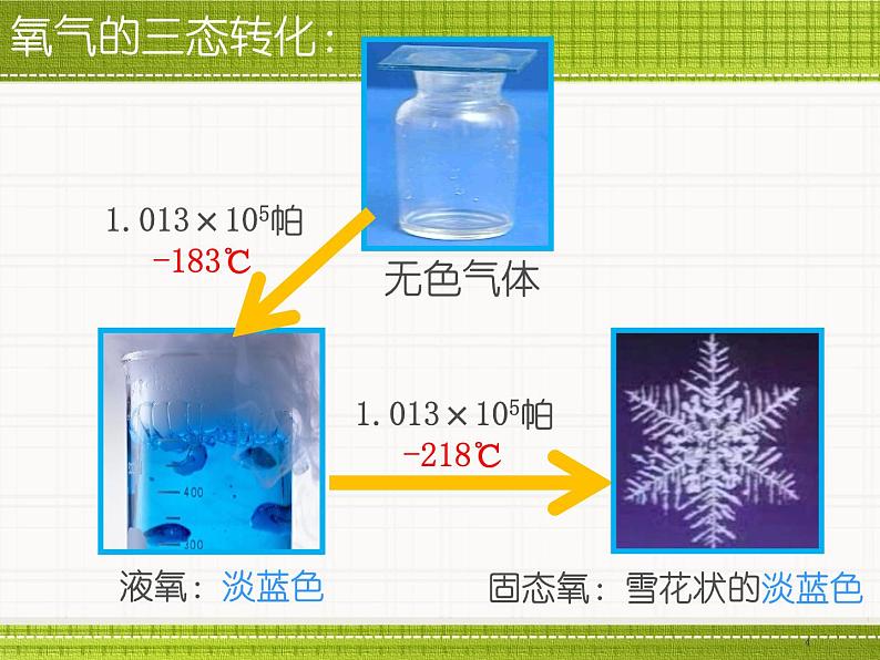 人教版（五四制）八年级全一册化学 第二单元 课题2 氧气性质（课件）第4页