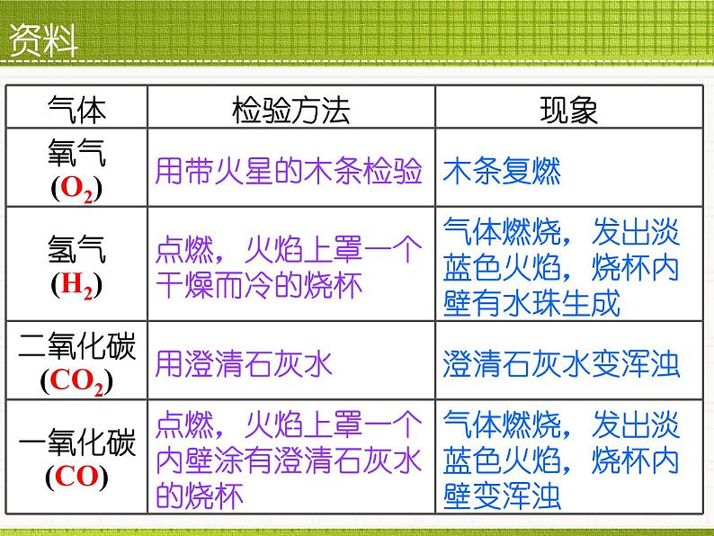 人教版（五四制）八年级全一册化学 第二单元 课题2 氧气性质（课件）第8页