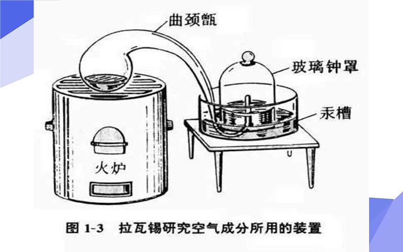 人教版（五四制）八年级全一册化学 第二单元 课题1 空气(5)（课件）第7页