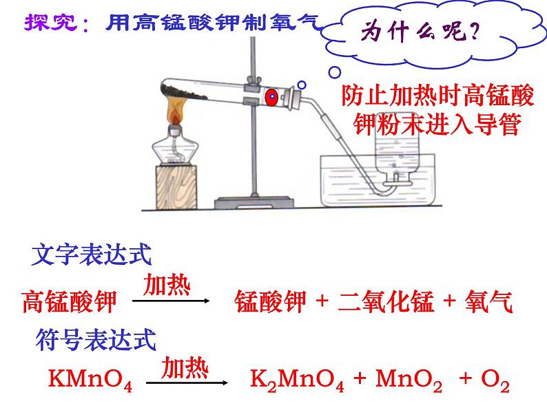 人教版（五四制）八年级全一册化学 第二单元 课题3 制取氧气（课件）第3页