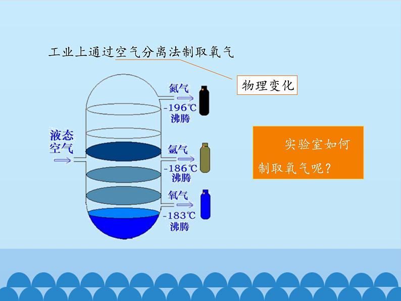 人教版（五四制）八年级全一册化学 第二单元 课题3 制取氧气_（课件）04