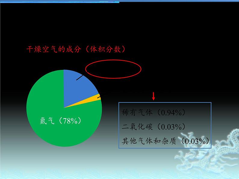 人教版（五四制）八年级全一册化学 第二单元 课题1 空气(6)（课件）08