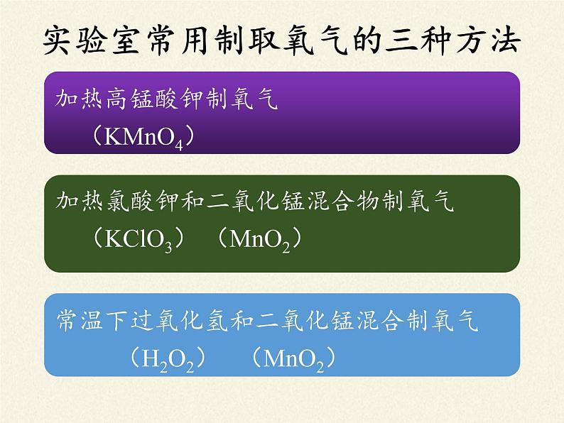 人教版（五四制）八年级全一册化学 第二单元 课题3 制取氧气（课件）05