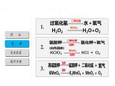 人教版（五四制）八年级全一册化学 第二单元 课题3 制取氧气(1)（课件）