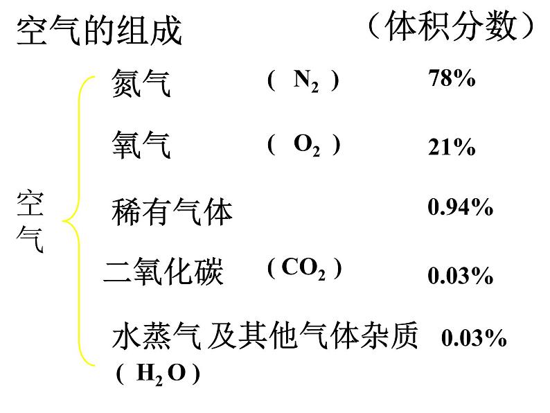 人教版（五四制）八年级全一册化学 第二单元 课题1 空气 (3)（课件）08