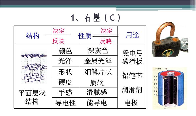 人教版（五四制）八年级全一册化学 第六单元 课题1 金刚石、石墨和C60(1)（课件）08