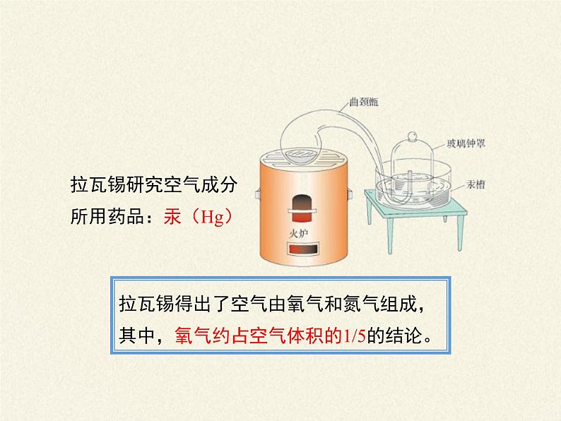 人教版（五四制）八年级全一册化学 第二单元 课题1  空气（课件）08