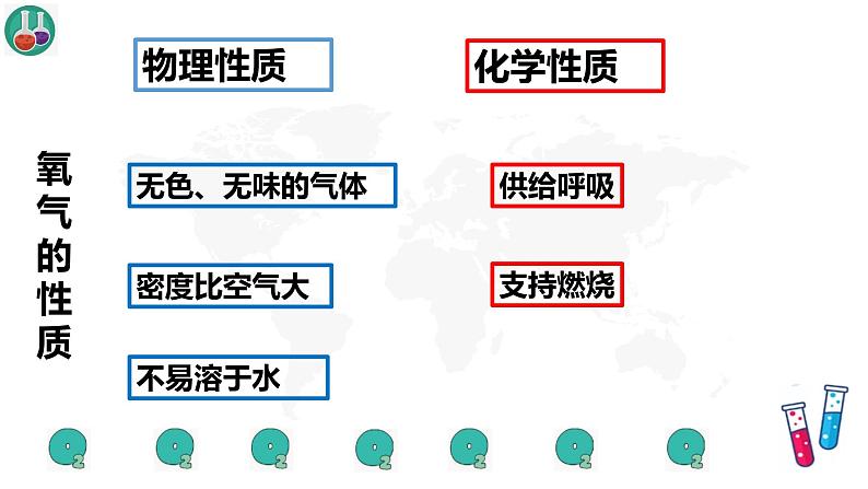 人教版（五四制）八年级全一册化学 第二单元 课题2 氧气（课件）02