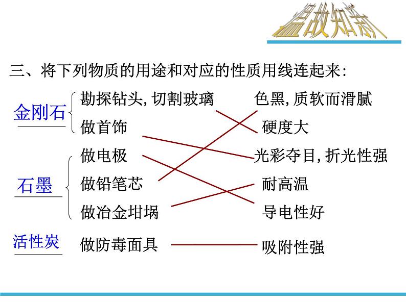 人教版（五四制）八年级全一册化学 第六单元 课题1 金刚石、石墨和C60（课件）06