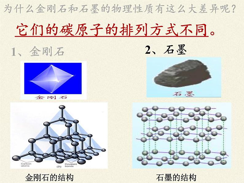 人教版（五四制）八年级全一册化学 第六单元 课题1 金刚石、石墨和C60(2)（课件）第8页