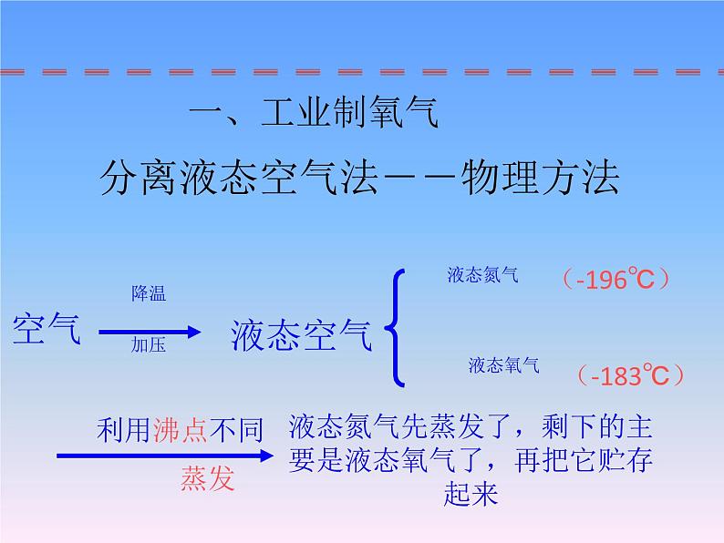 人教版（五四制）八年级全一册化学 第二单元 课题3 制取氧气(1)（课件）03