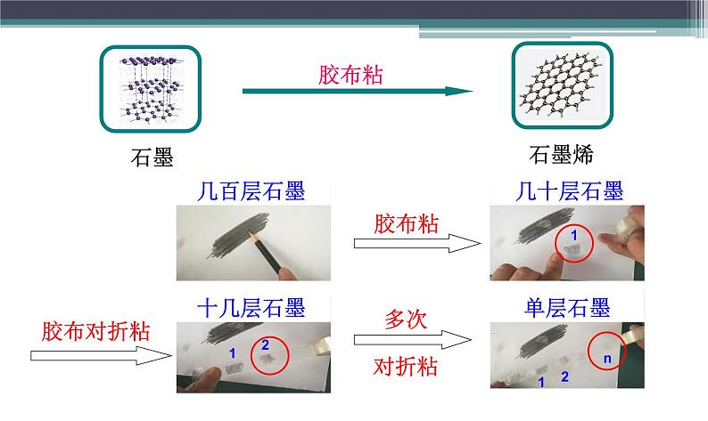 人教版（五四制）八年级全一册化学 第六单元 课题1 ——金刚石、石墨和C60（课件）08