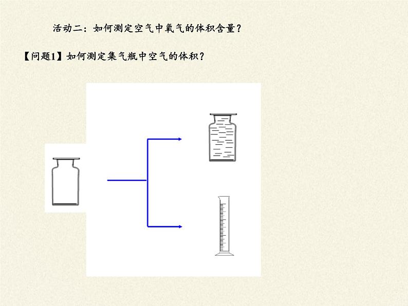 人教版（五四制）八年级全一册化学 第二单元 课题1 空气(3)（课件）03