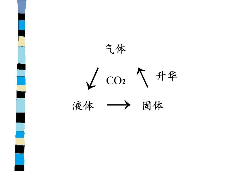 人教版（五四制）八年级全一册化学 第六单元 课题3 二氧化碳和一氧化碳(3)（课件）第4页