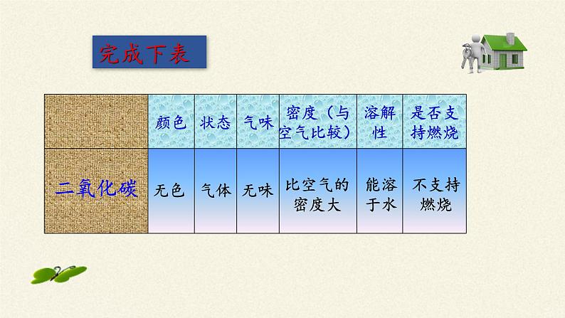 人教版（五四制）八年级全一册化学 第六单元 课题3  二氧化碳和一氧化碳(13)（课件）第7页