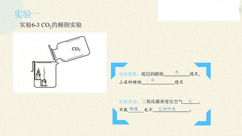 人教版（五四制）八年级全一册化学 第六单元 课题3 二氧化碳和一氧化碳(7)（课件）第5页